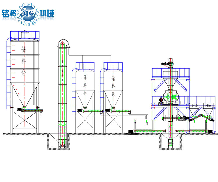 灌漿料生產線工藝(yì)流程 灌漿料生產線工藝流程