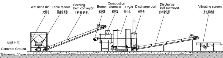 三回程烘幹機工作流程 三回程烘幹機工作流程