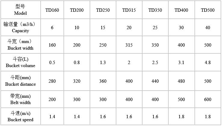 TD板帶鬥式提升(shēng)機技術(shù)參數 TD板帶鬥(dòu)式提升機技術參數(shù)