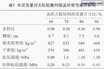 水泥含量對無機輕集料保溫砂漿性能的影響 水泥含量對無機輕集(jí)料保溫砂漿性能(néng)的影響