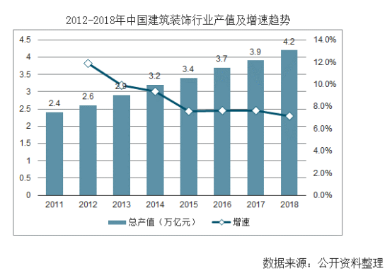【行業熱點】行業洞察預計裝配式裝(zhuāng)修市場規模將突破6300億! 【行業熱點】行業洞察預(yù)計裝配式裝修市場規模將突破6300億!