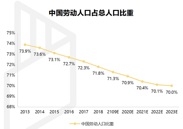 【行業熱點】行業洞察預計裝配式(shì)裝修市(shì)場規模將突破6300億! 【行業(yè)熱(rè)點】行業(yè)洞察預計裝配式(shì)裝修市場規模將(jiāng)突破6300億!