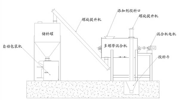 小型幹粉(fěn)砂漿機械設備廠家哪家好(hǎo) 小型幹粉砂漿機械設備廠家哪(nǎ)家好