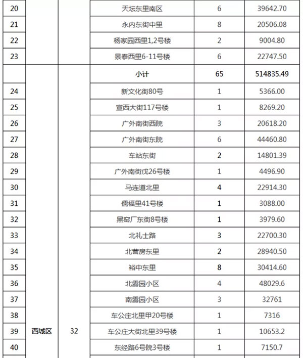 重磅:北京老舊小區納入首批改造名單,建築塗料用量將激增! 重磅:北京老舊小區納入(rù)首批改造名單,建築塗料用量將激增!