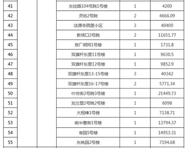 重磅:北京老舊小區(qū)納入首批改造名單,建(jiàn)築塗(tú)料用量將激增! 重磅:北(běi)京老(lǎo)舊(jiù)小區納入首批改造名單,建築塗料用量將激增!