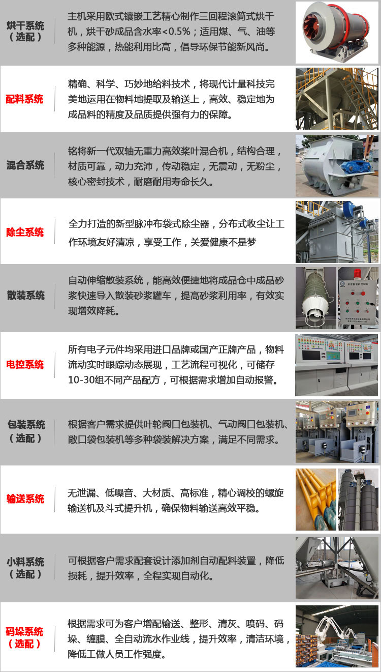 係統組成(chéng) 係統組成