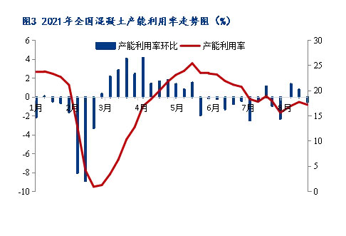 8月砂石(shí)價格同比上漲3.1%,金(jīn)九銀(yín)十旺季(jì)來臨,砂石行(háng)情利好上揚(yáng) 8月砂石價格同比上漲3.1%,金九銀十旺季來臨,砂石行情利好上揚