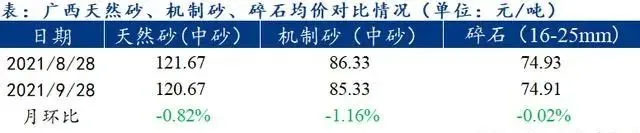 廣西受(shòu)眾多因素影響,砂石價格小幅震蕩!四季度砂石行情展望 廣西受眾(zhòng)多因素影響,砂石價格小幅震蕩!四季度砂石行情展望