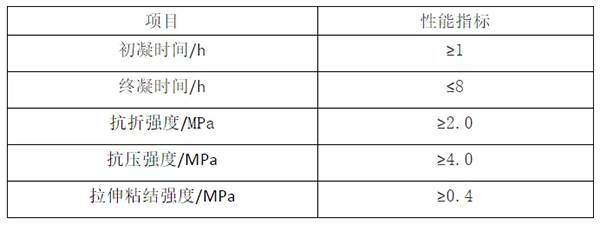 輕質抹灰石膏、底層抹灰石膏、麵(miàn)層抹灰石膏有何區別? 輕質抹灰石膏、底層抹灰石膏、麵層抹(mò)灰石膏有何區別?