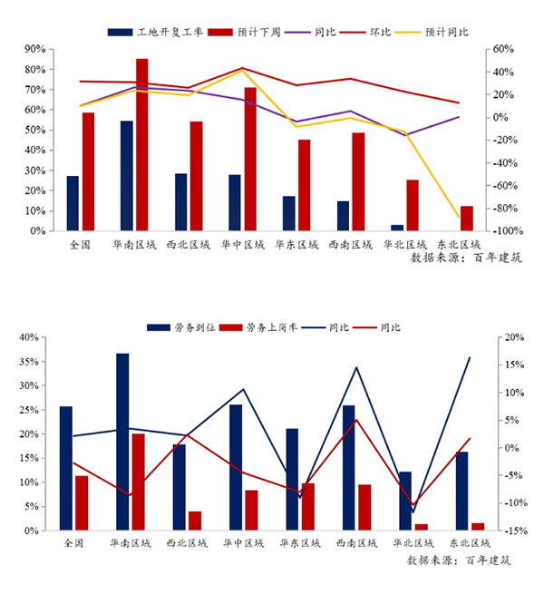節後全國砂石礦山複工率33%,砂石價格環比下降0.29% 節後全國砂石礦山複工率33%,砂石價格環比(bǐ)下降0.29%
