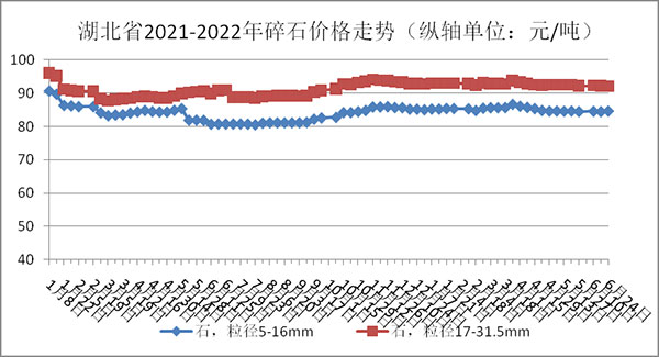 碎石價格走勢圖 碎石價格走勢(shì)圖