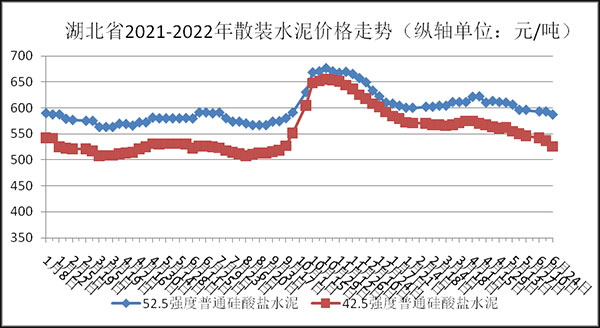 水泥價格(gé)走勢圖(tú) 水泥價格走勢圖(tú)